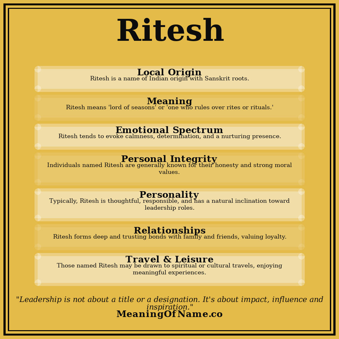 Ritesh name meaning poster