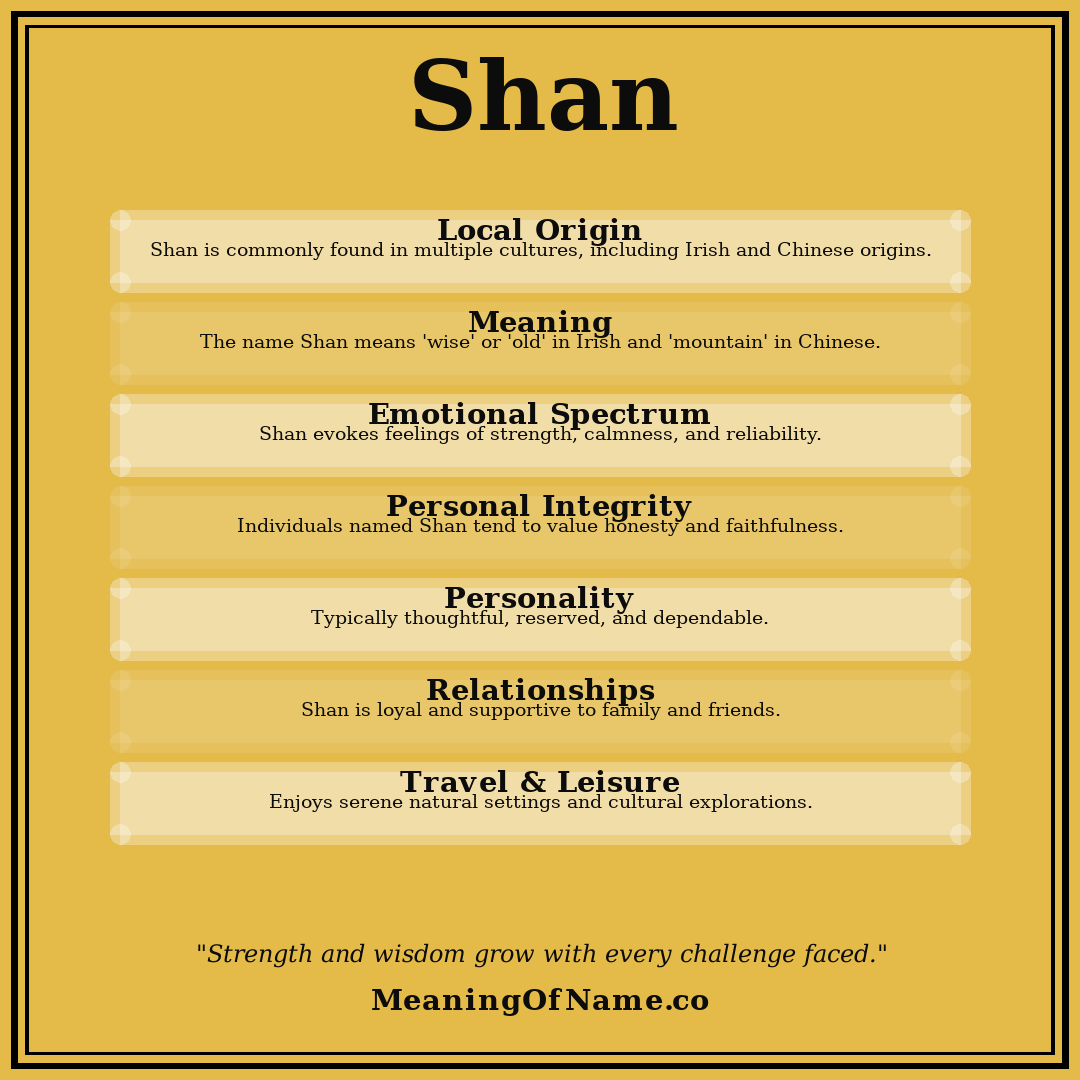 Shan name meaning poster