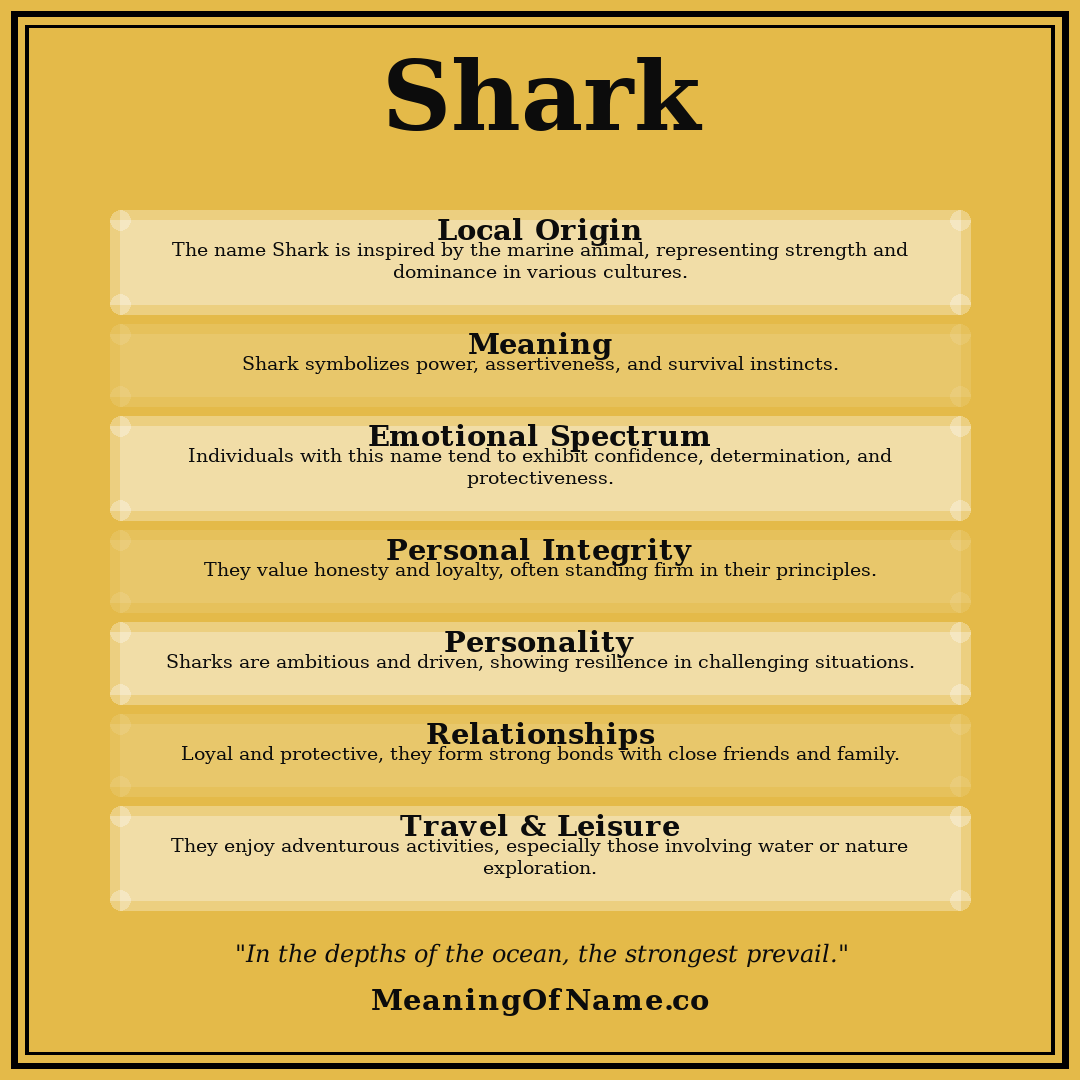 Shark name meaning poster