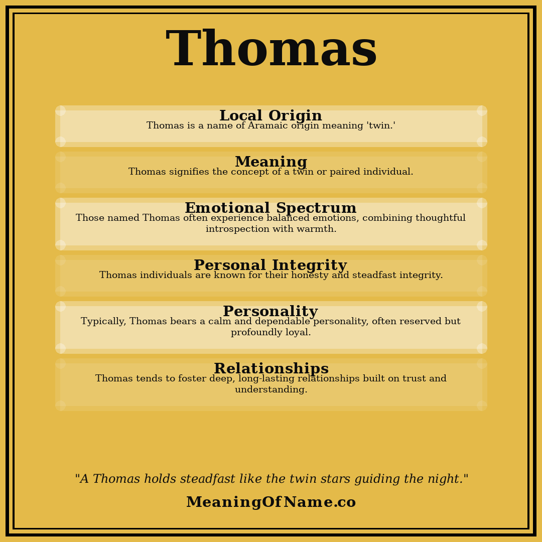 Thomas name meaning poster