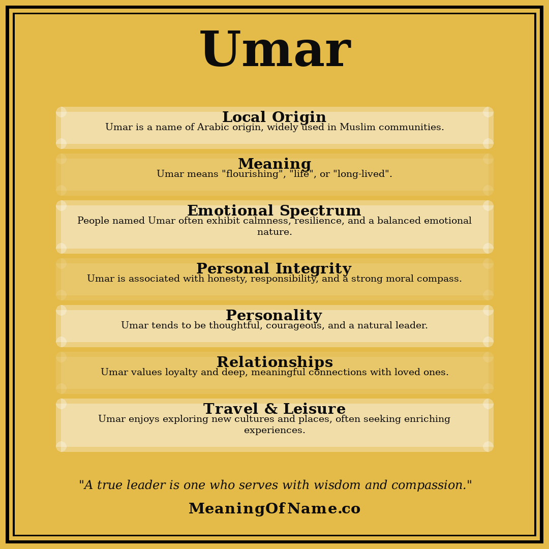 Umar name meaning poster