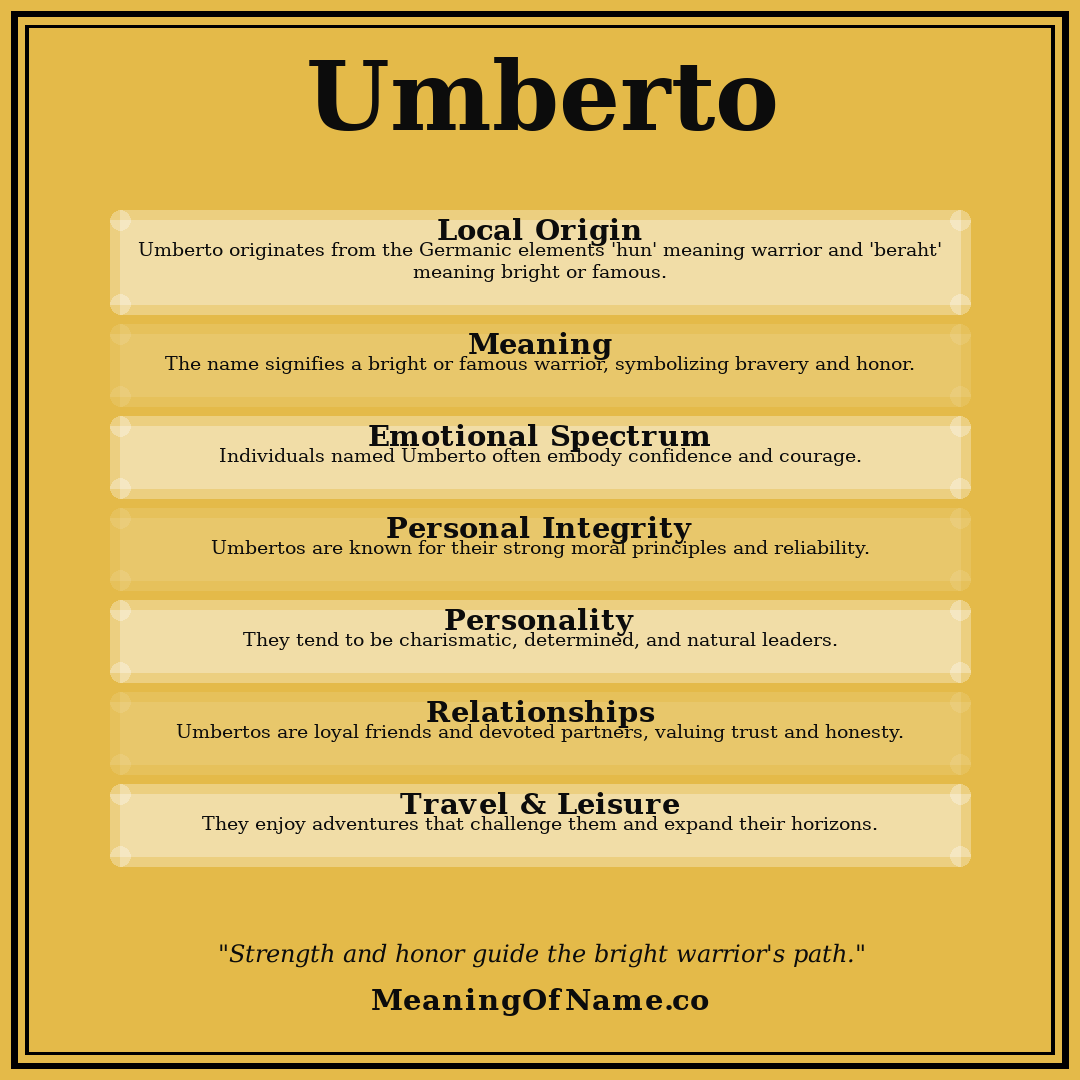 Umberto name meaning poster