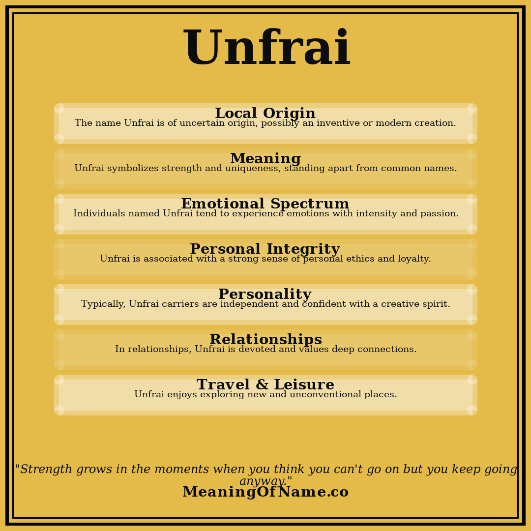Unfrai name meaning poster