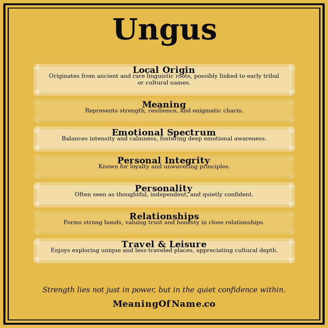Ungus name meaning poster