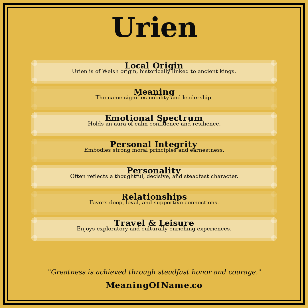 Urien name meaning poster