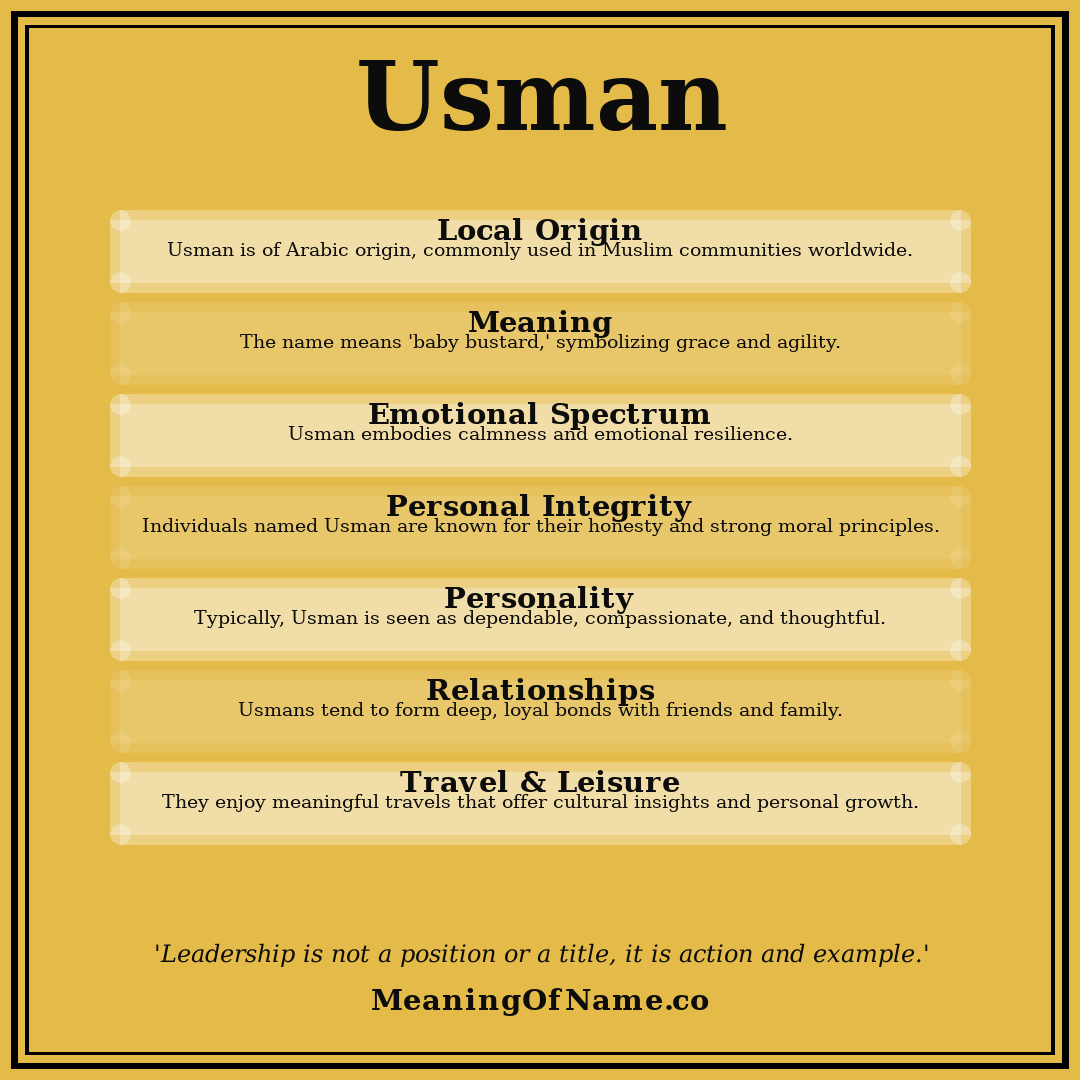 Usman name meaning poster