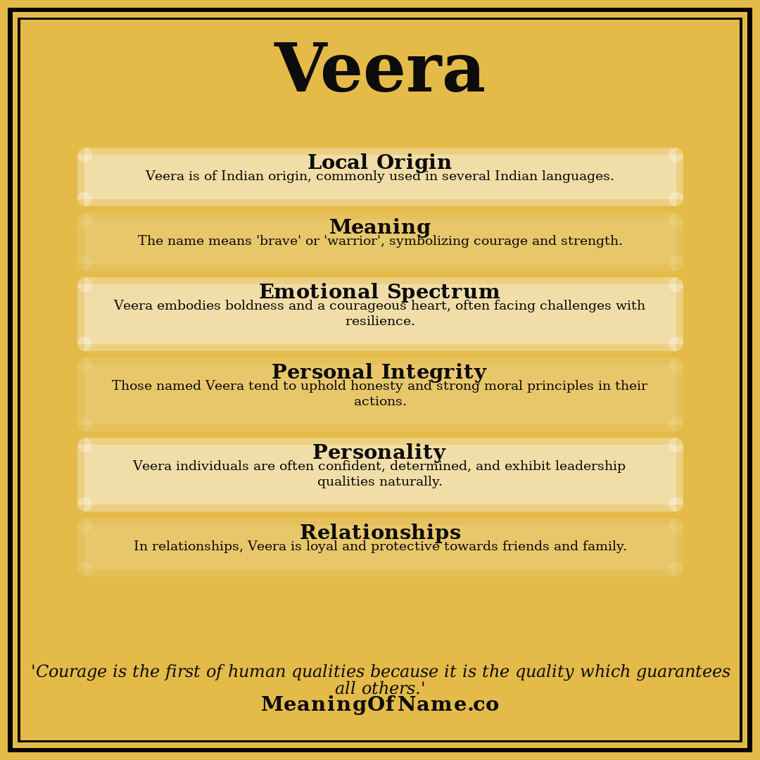 Veera name meaning poster