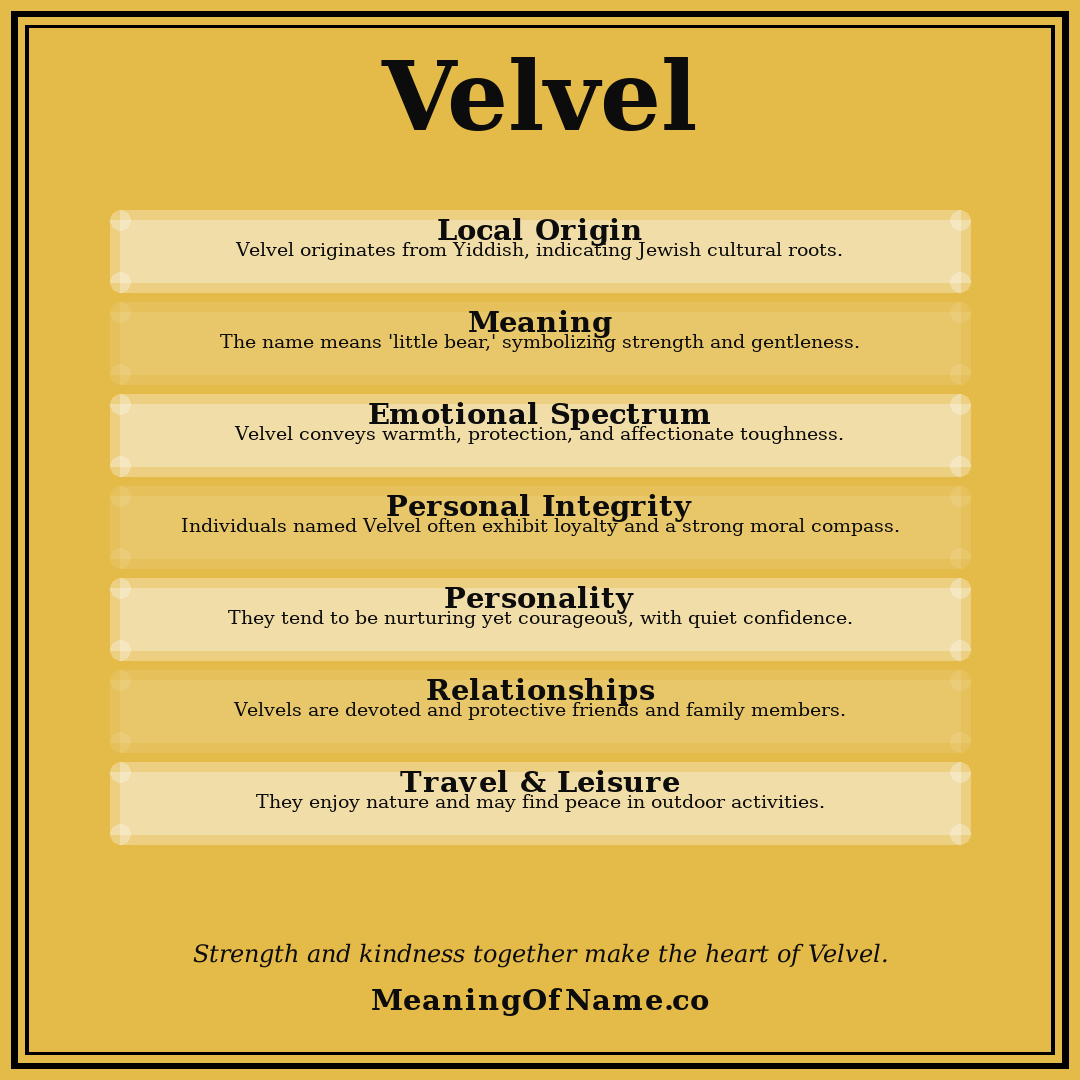 Velvel name meaning poster