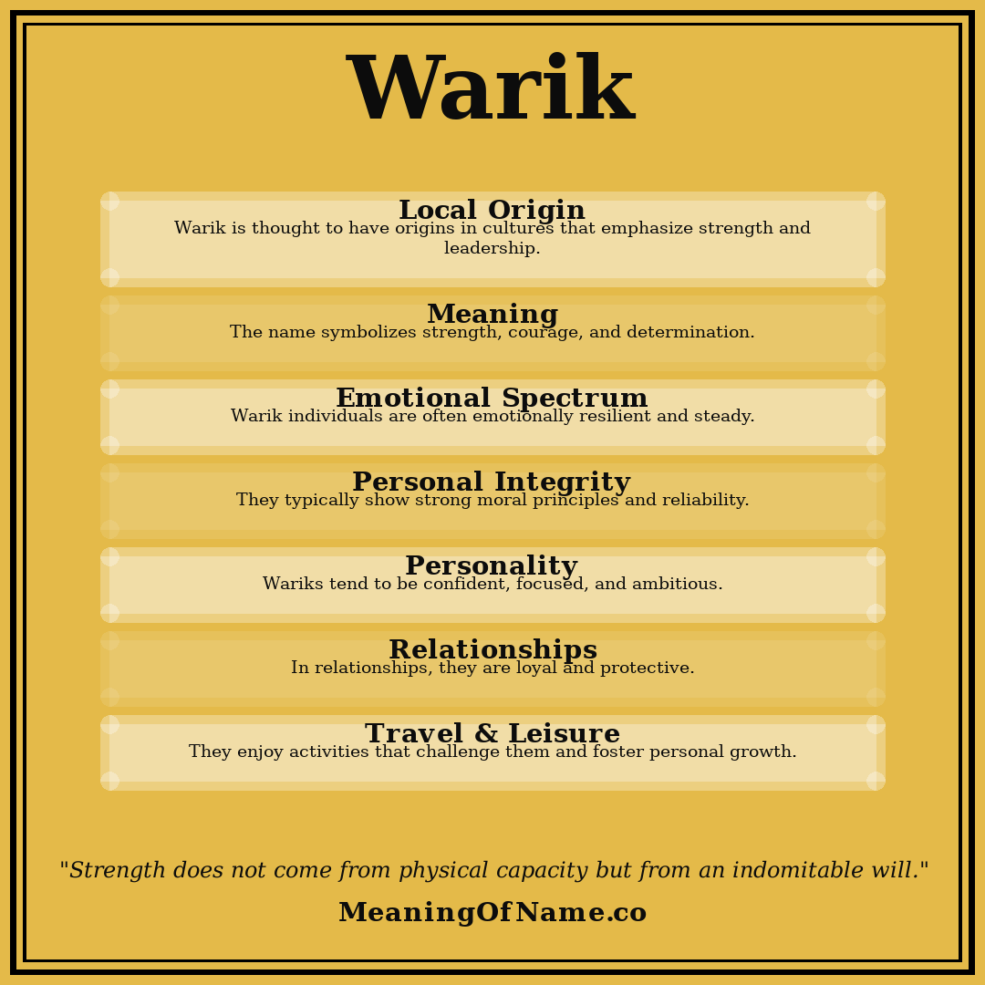 Warik name meaning poster