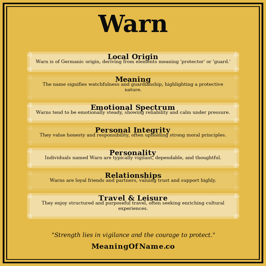 Warn name meaning poster