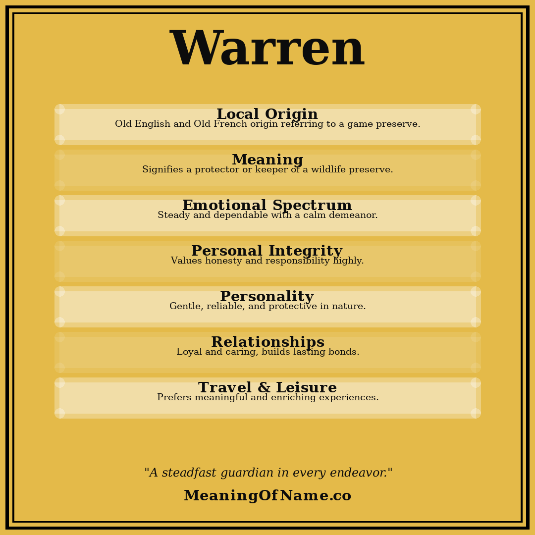 Warren name meaning poster