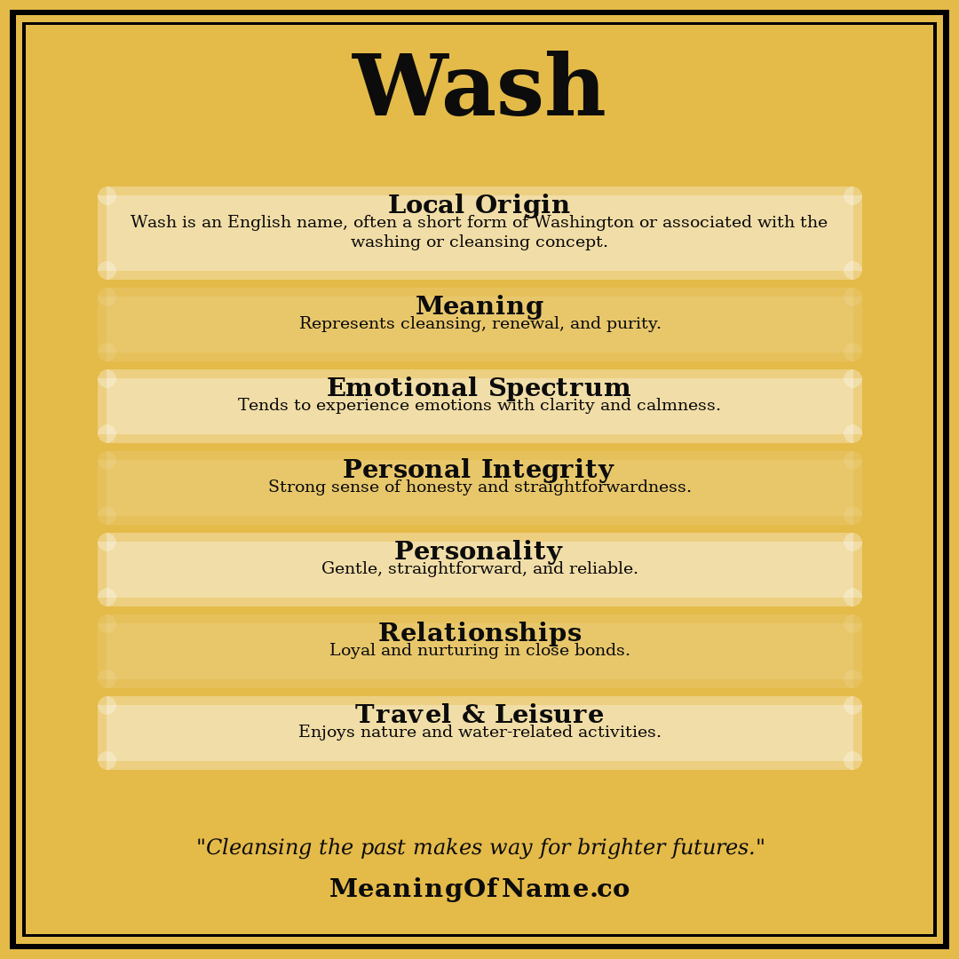 Wash name meaning poster