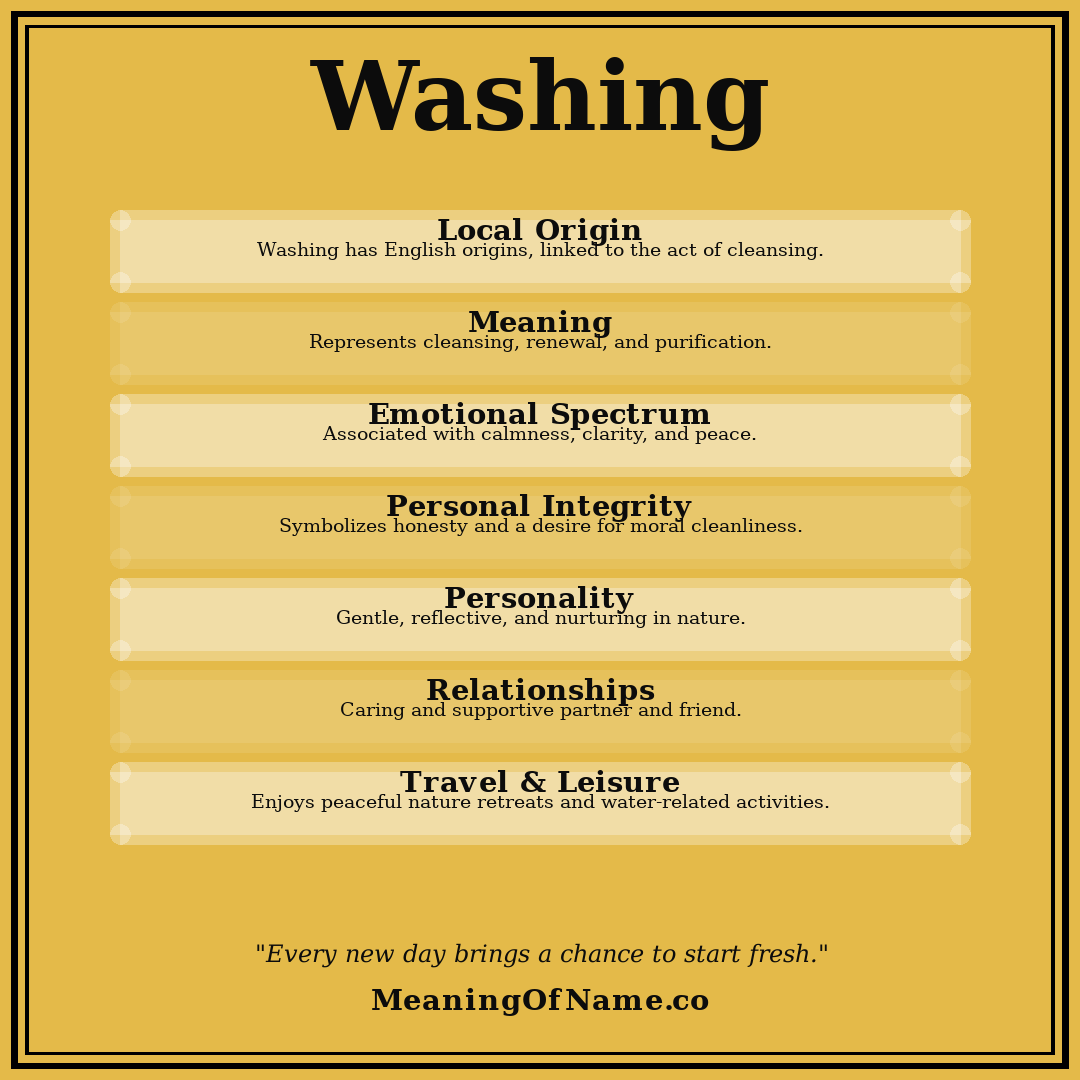 Washing name meaning poster