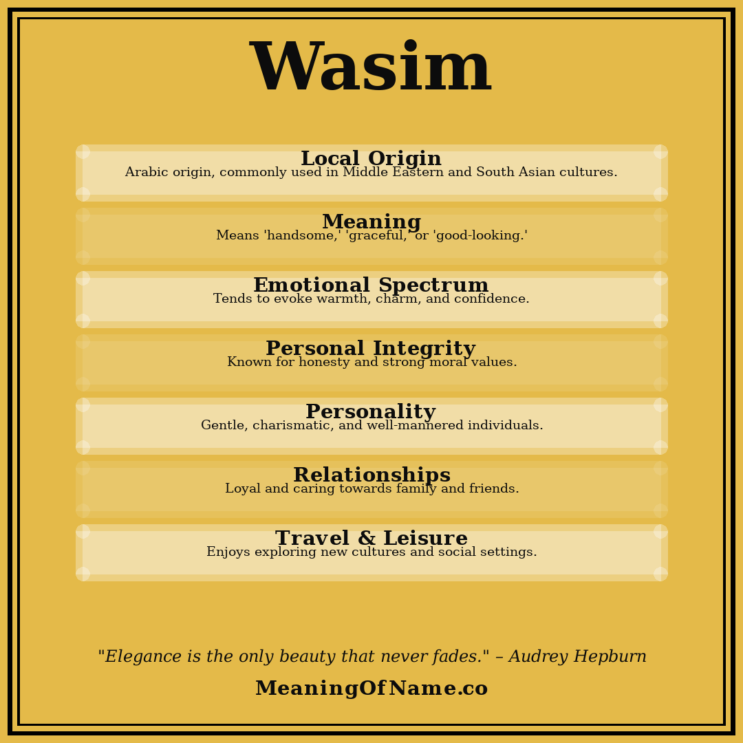 Wasim name meaning poster