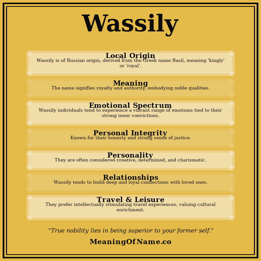 Wassily name meaning poster