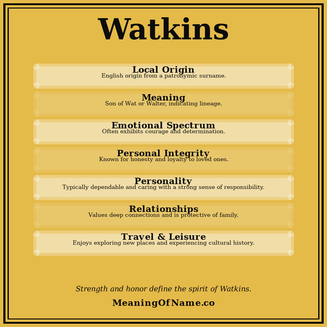 Watkins name meaning poster