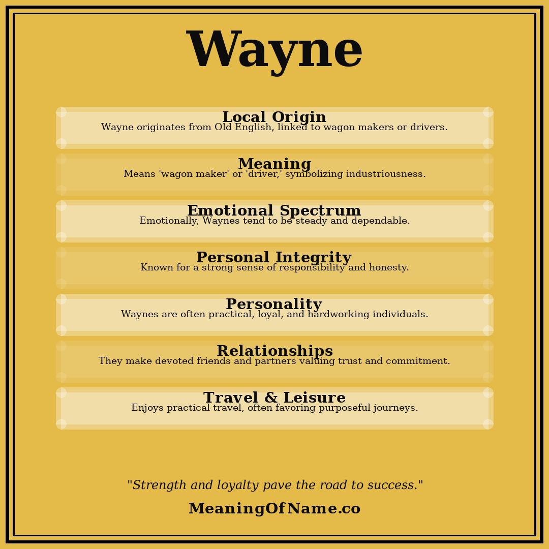 Wayne name meaning poster