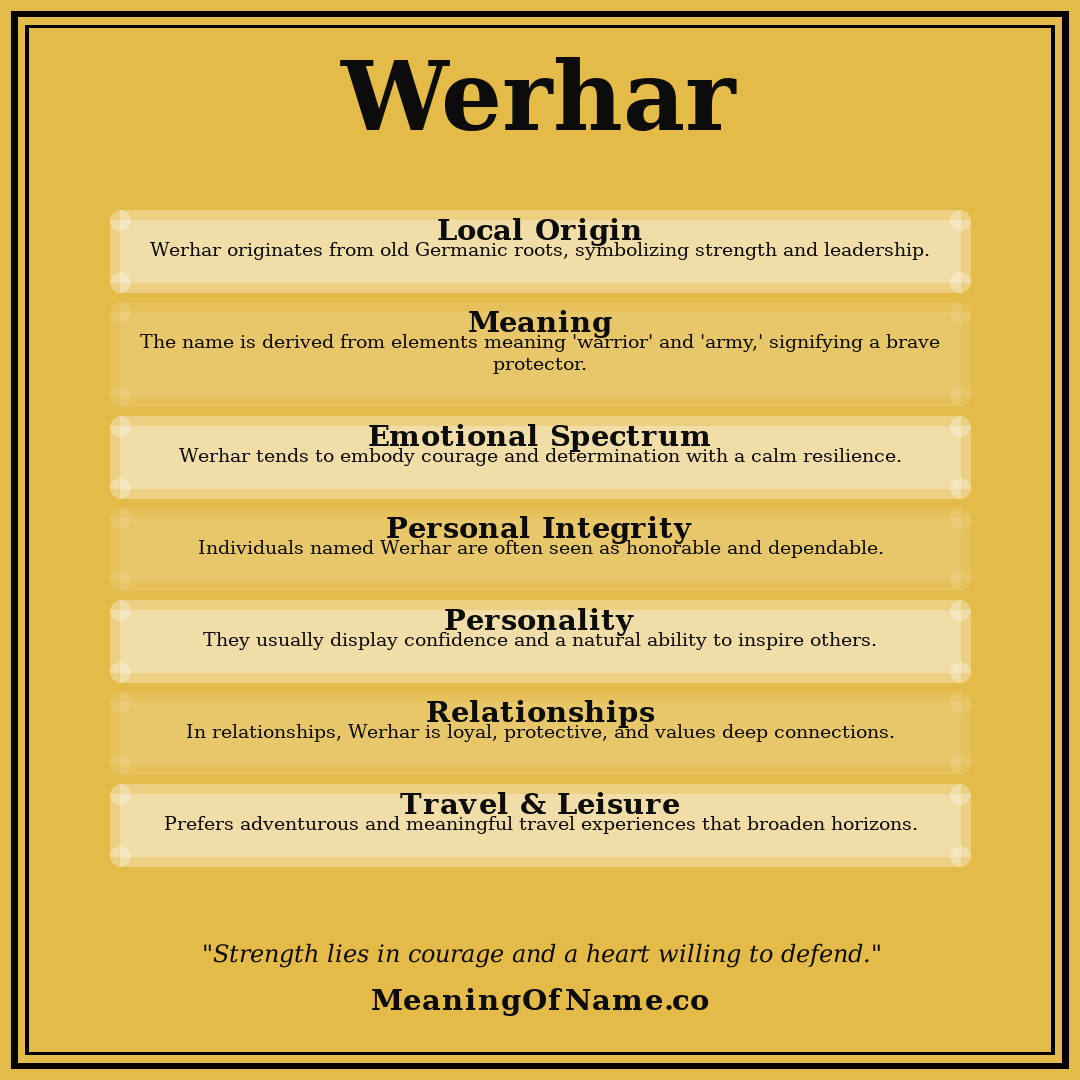 Werhar name meaning poster
