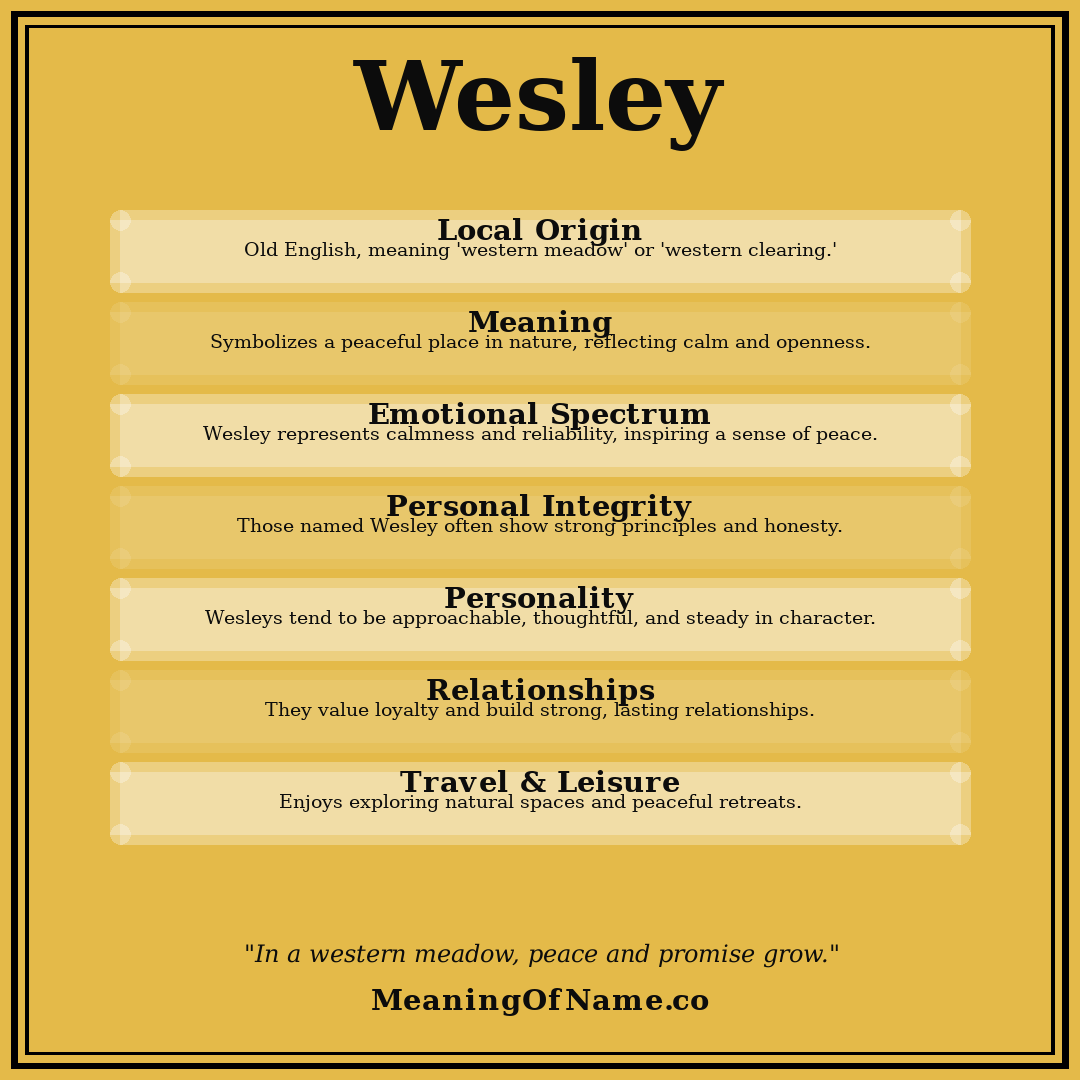 Wesley name meaning poster
