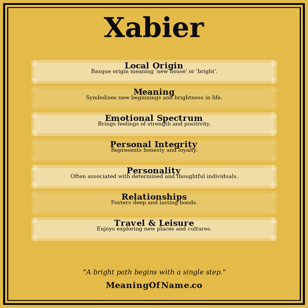 Xabier name meaning poster