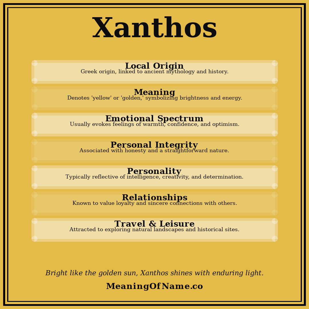 Xanthos name meaning poster