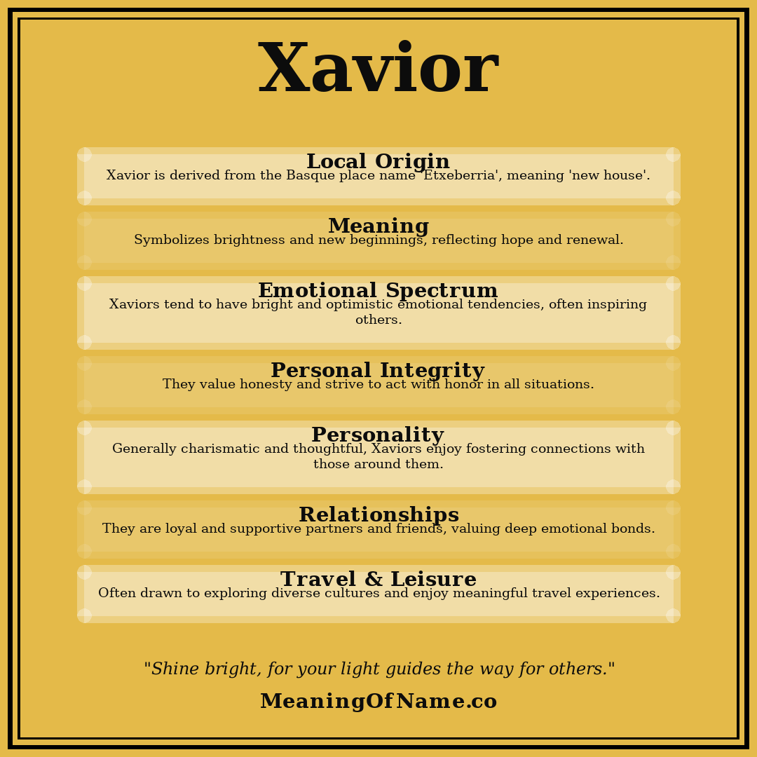 Xavior name meaning poster