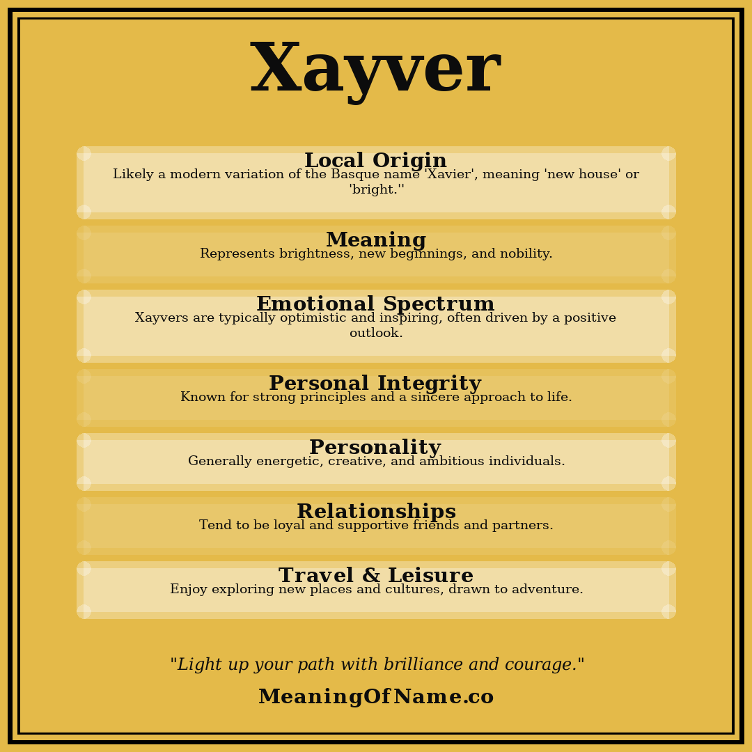 Xayver name meaning poster