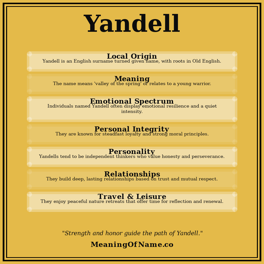 Yandell name meaning poster