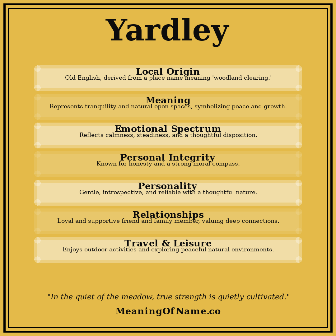 Yardley name meaning poster