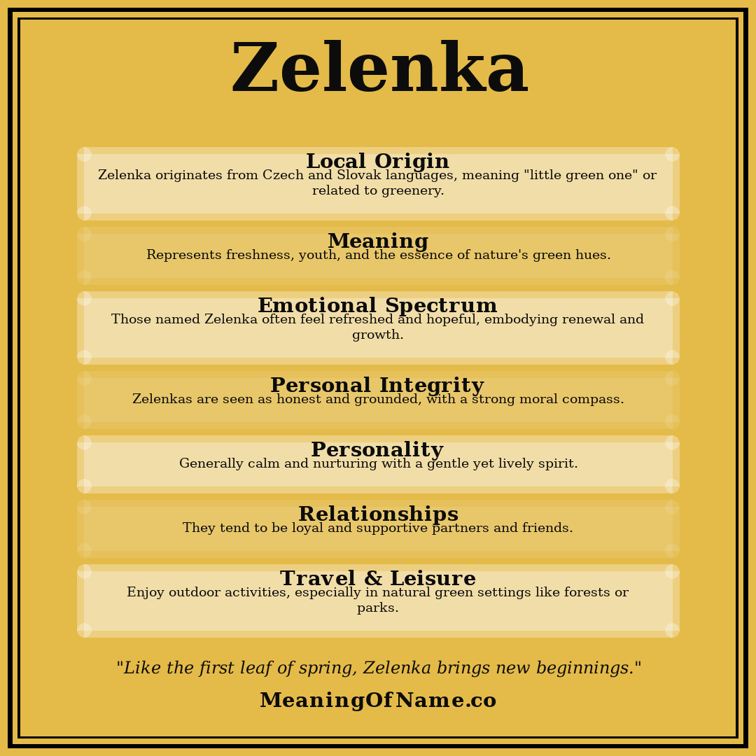 Zelenka name meaning poster