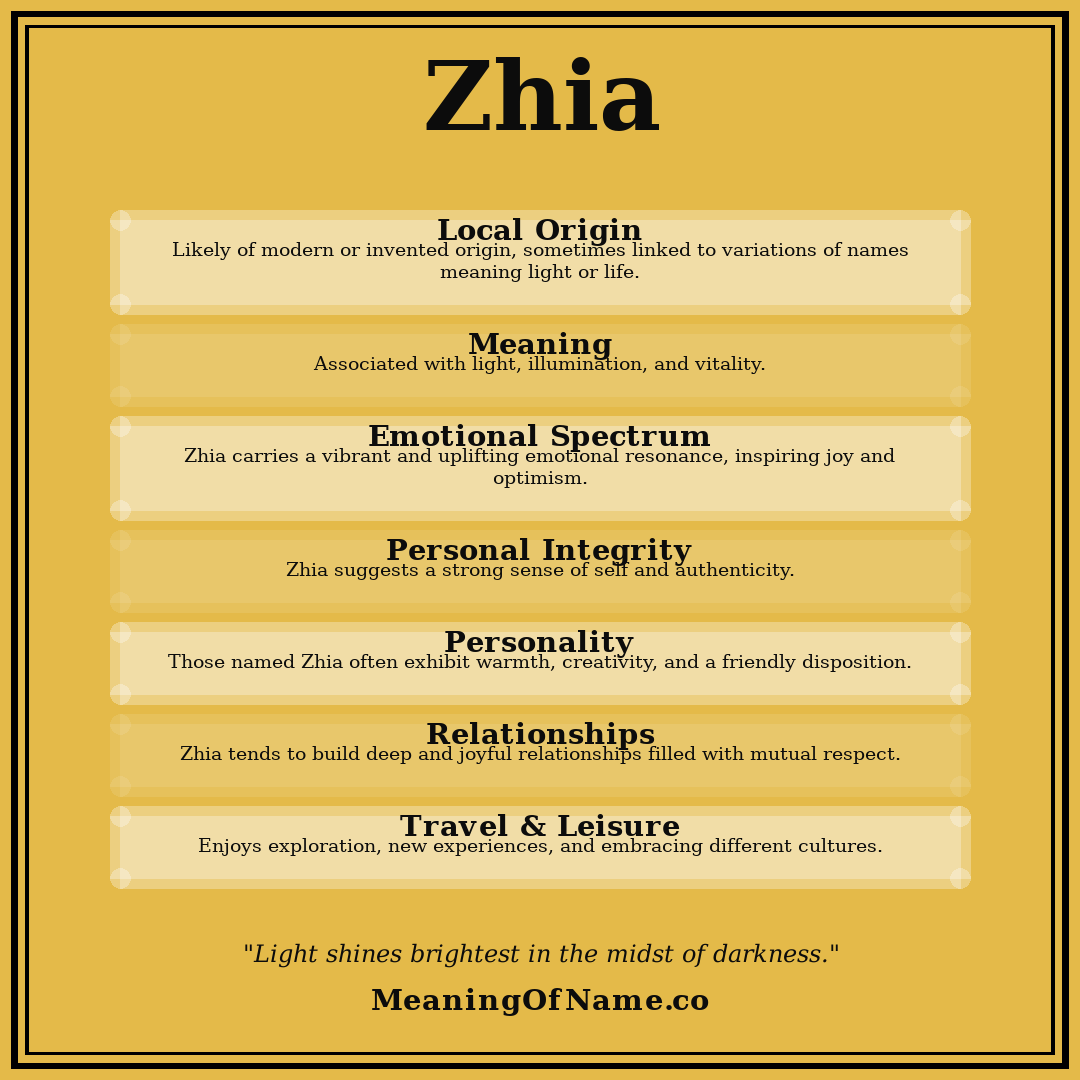 Zhia name meaning poster