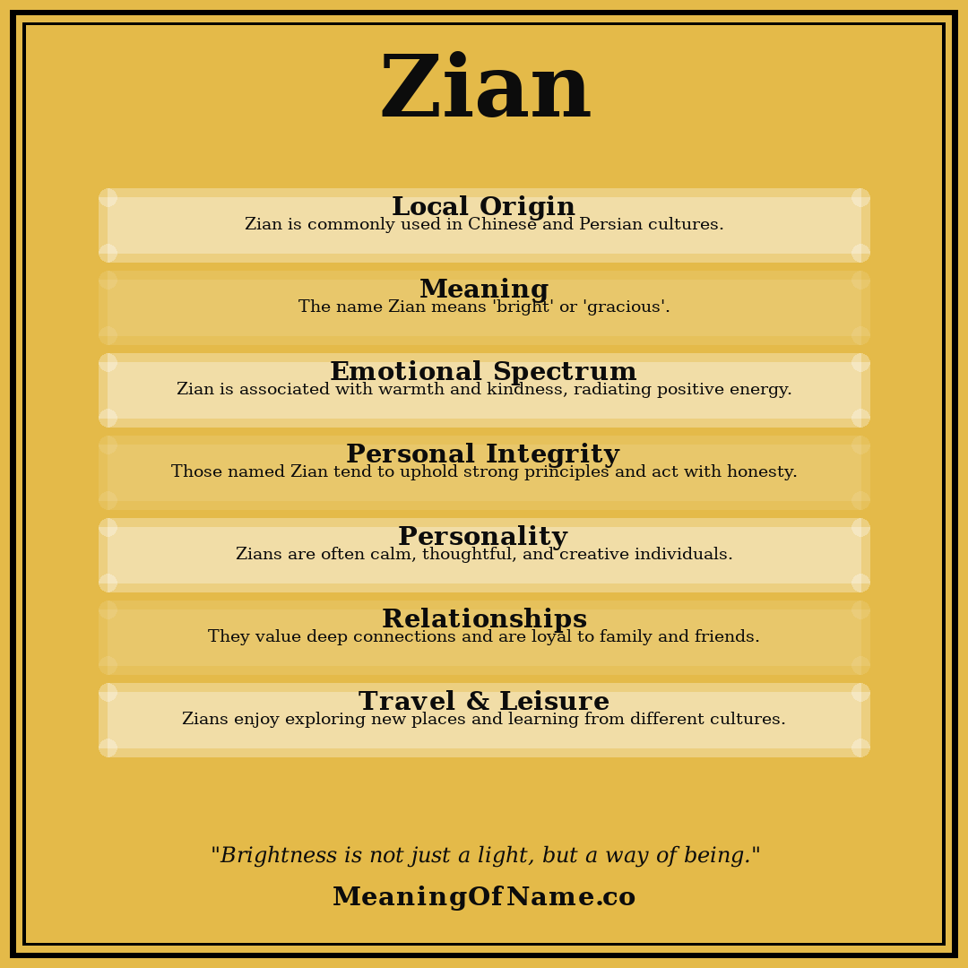 Zian name meaning poster