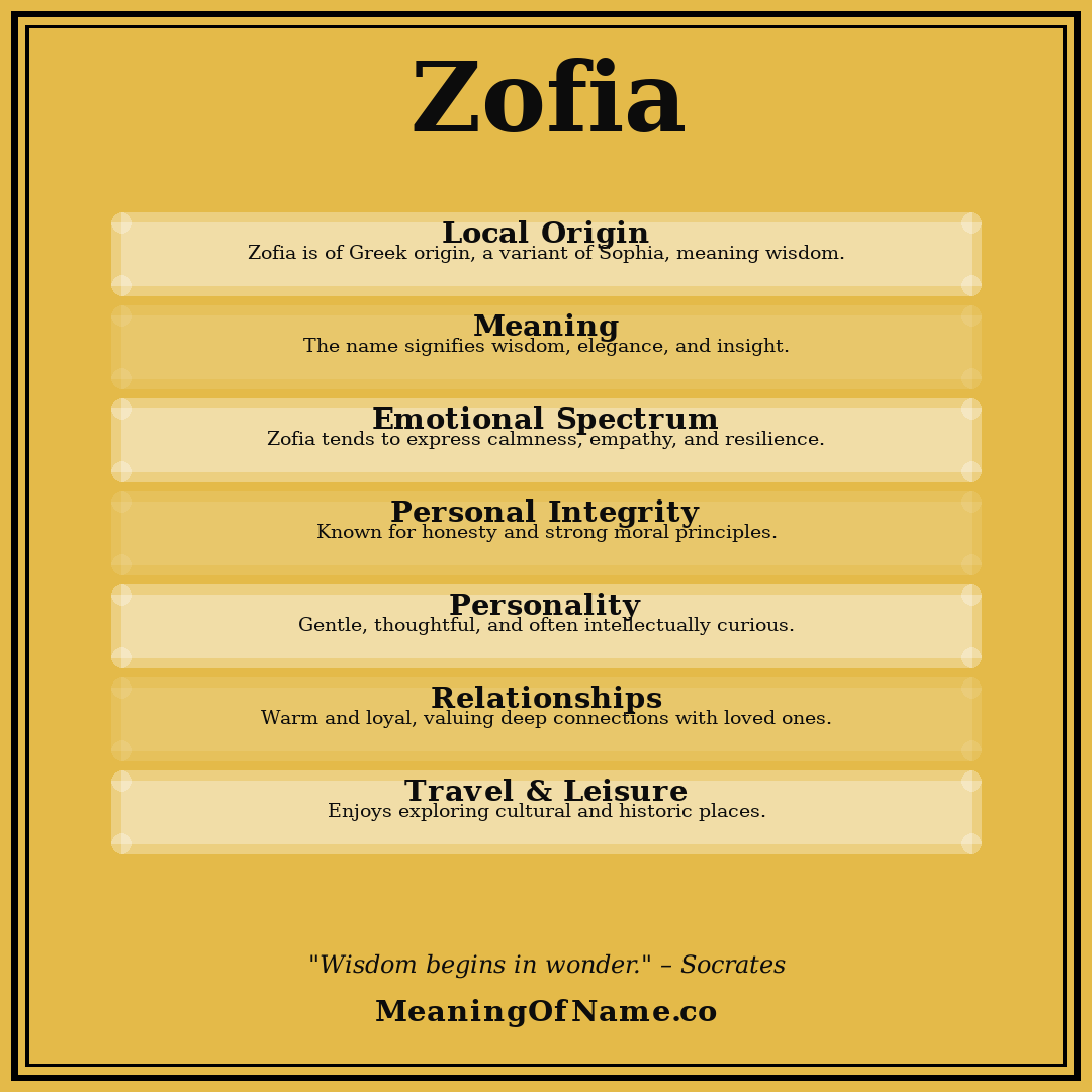 Zofia name meaning poster
