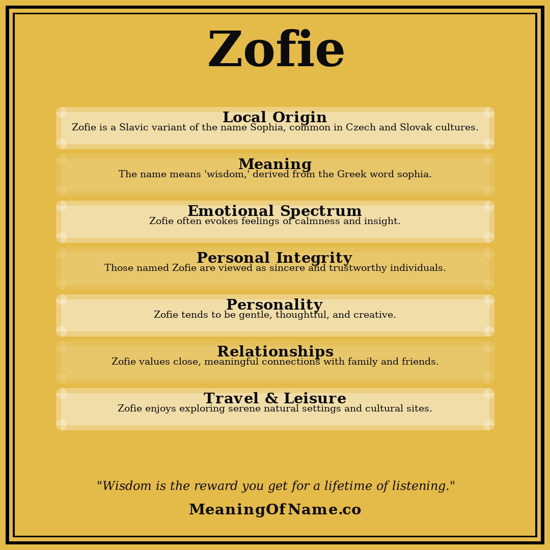 Zofie name meaning poster