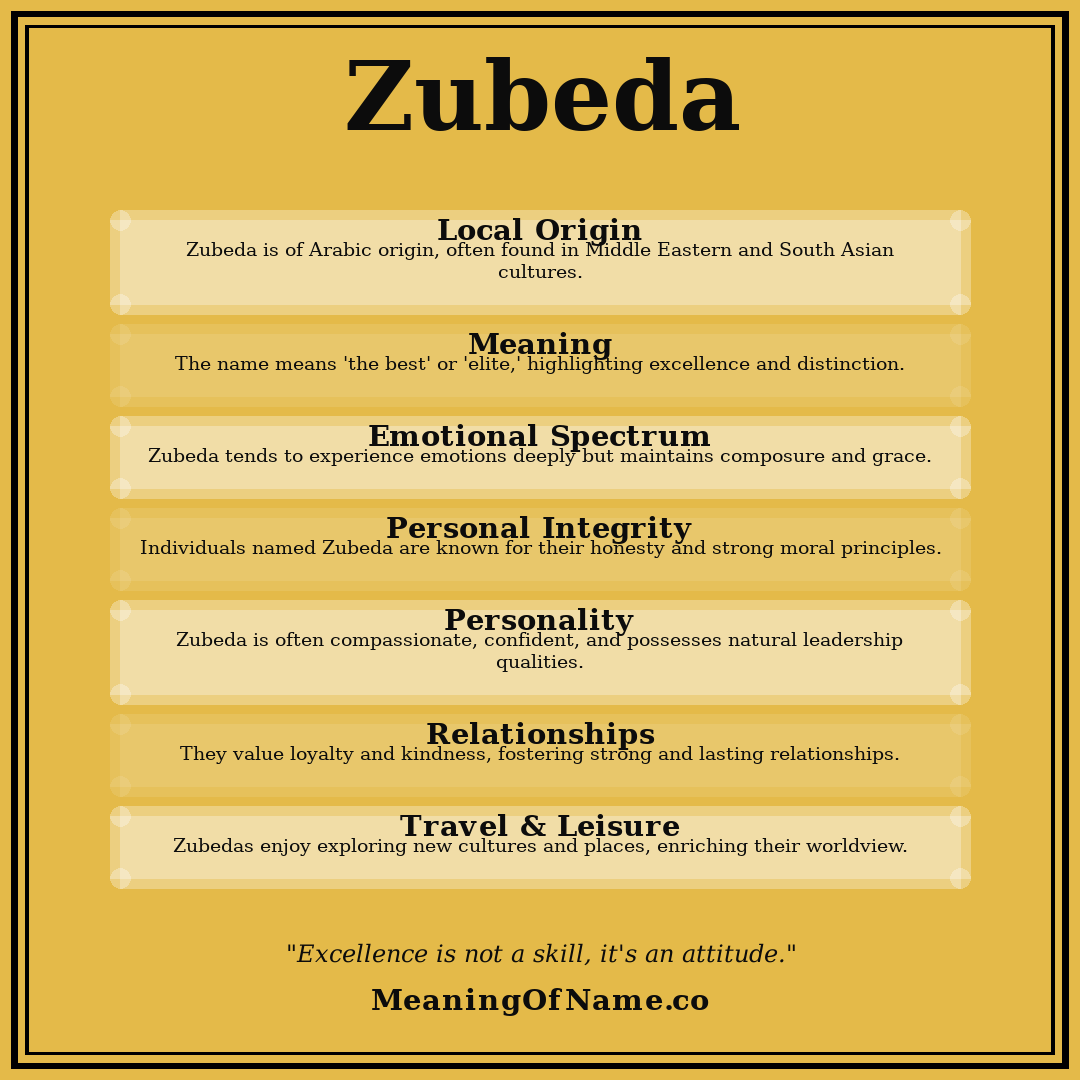Zubeda name meaning poster