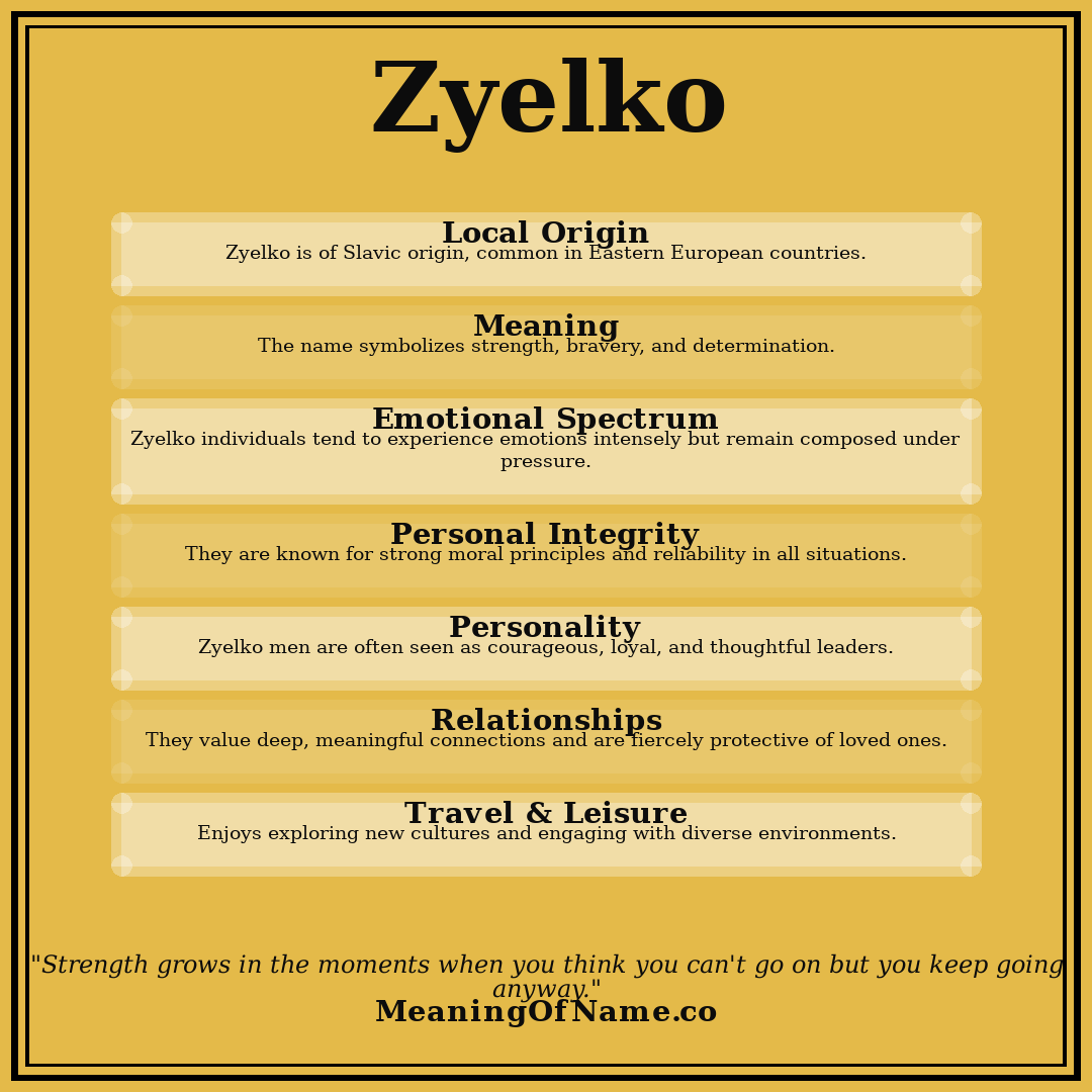 Zyelko name meaning poster