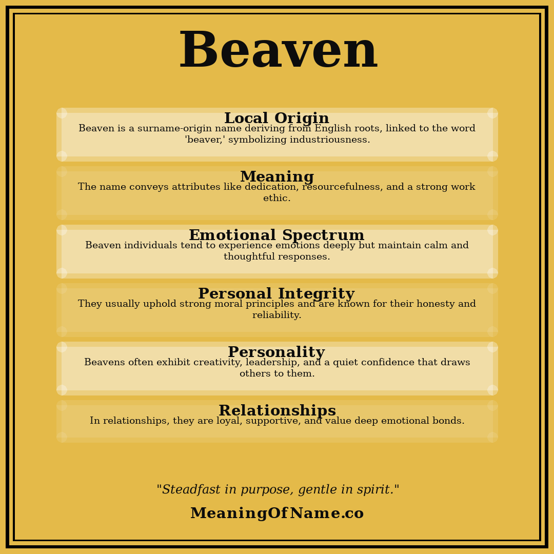 Beaven name meaning poster