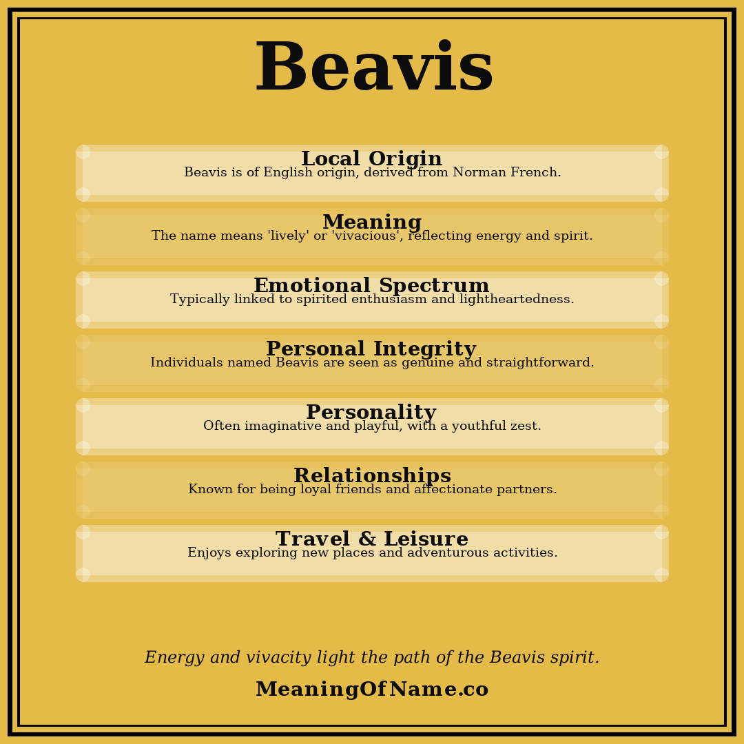 Beavis name meaning poster