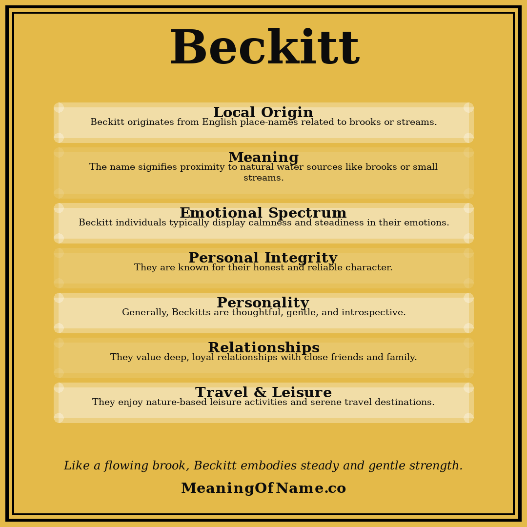 Beckitt name meaning poster