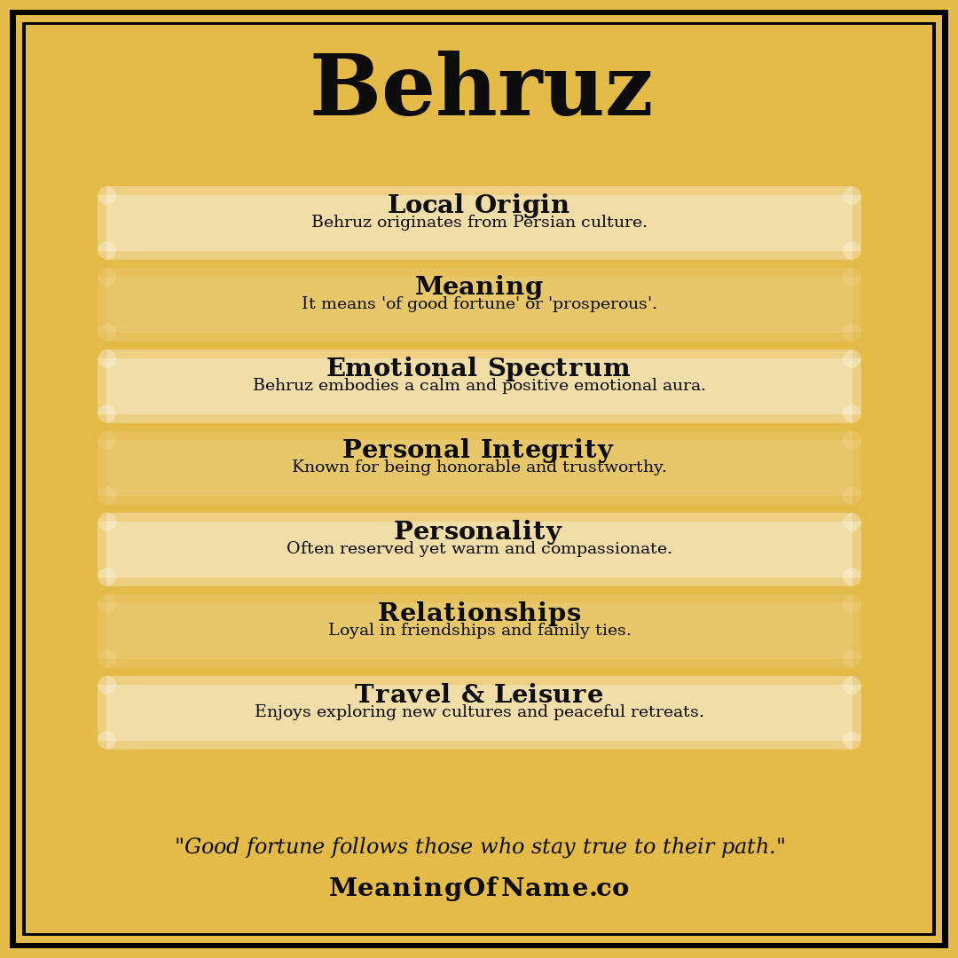 Behruz name meaning poster