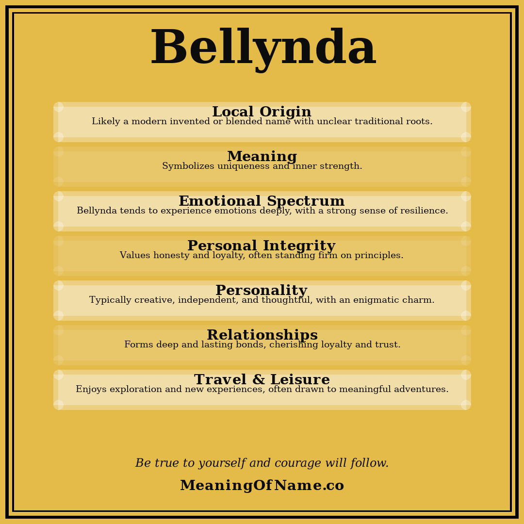 Bellynda name meaning poster