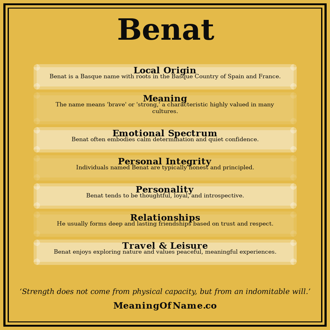 Benat name meaning poster