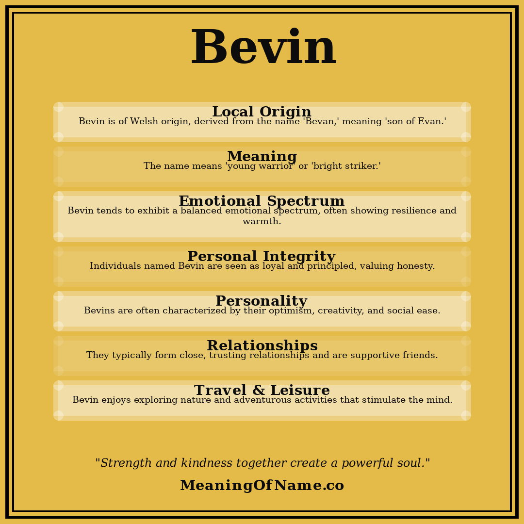 Bevin name meaning poster