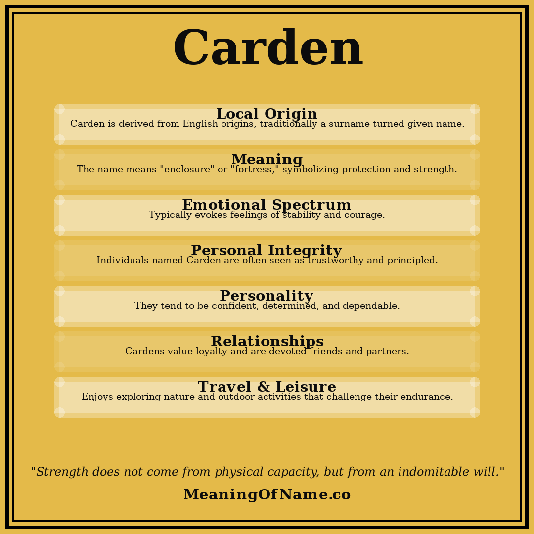 Carden name meaning poster