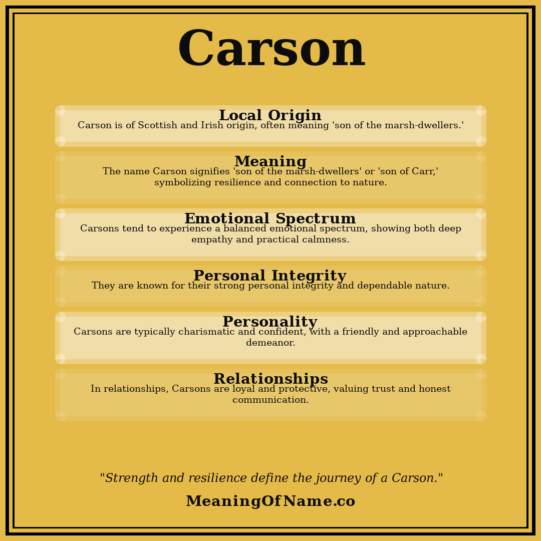 Carson name meaning poster