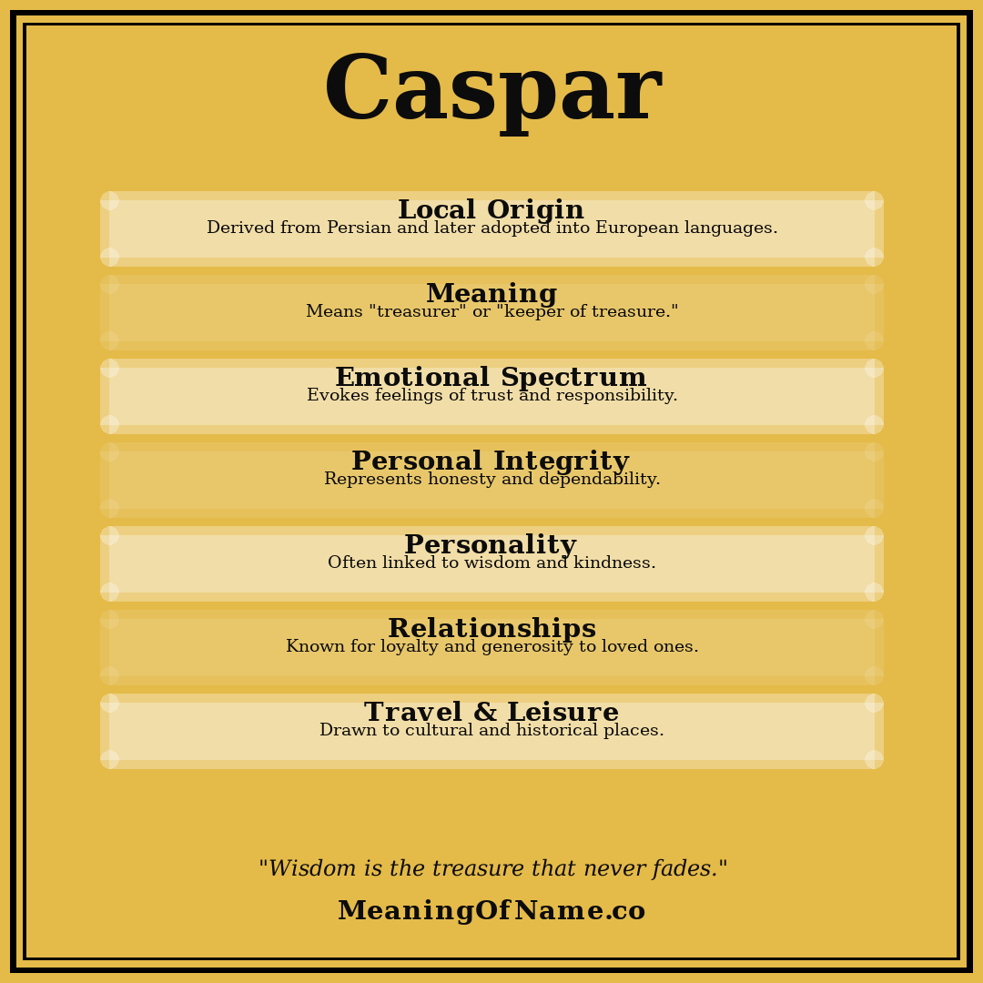 Caspar name meaning poster