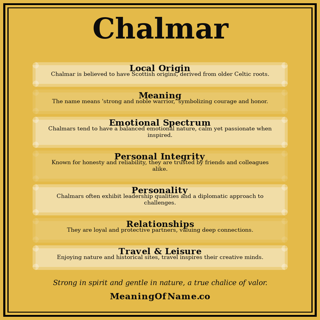 Chalmar name meaning poster