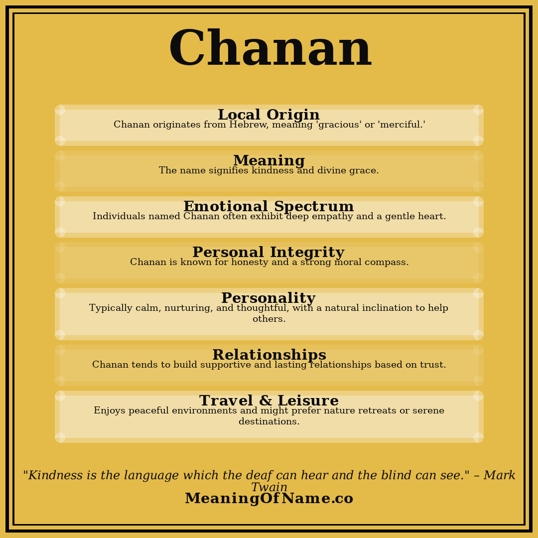 Chanan name meaning poster