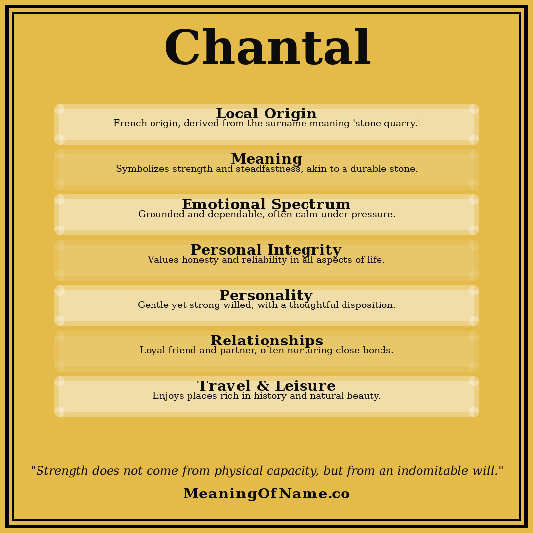 Chantal name meaning poster