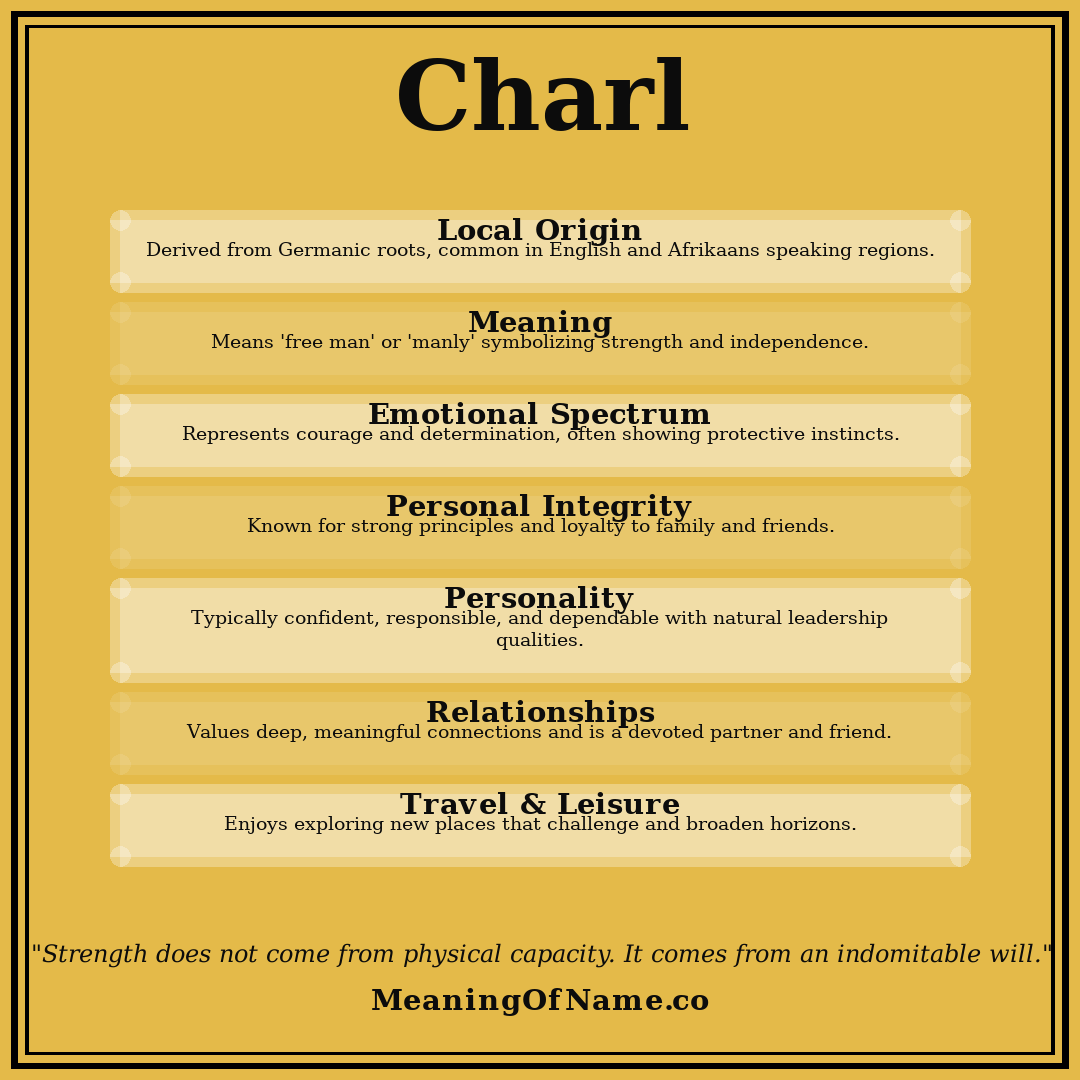 Charl name meaning poster